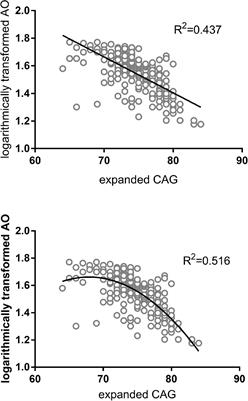 A Variant in Genes of the NPY System as Modifier Factor of Machado-Joseph Disease in the Chinese Population